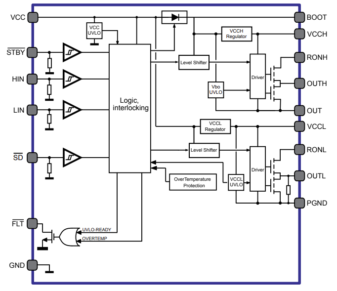 Block Diagram - STMicroelectronics STDRIVEG210 Half-Bridge Gate Drivers